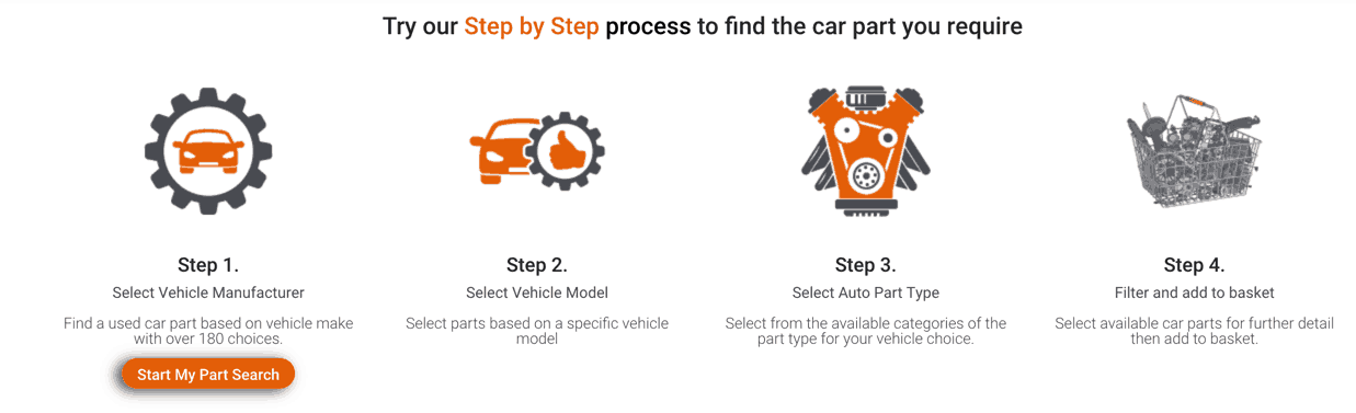 Use our Step by Step find auto parts by Make, Model, Year and Part Type